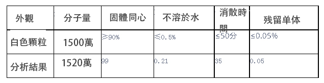 阴离子聚丙烯酰胺 拷贝.jpg