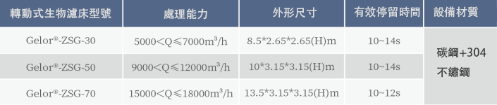 动态生物滤床 拷贝.png