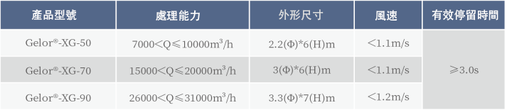 洗涤吸收塔 拷贝.png