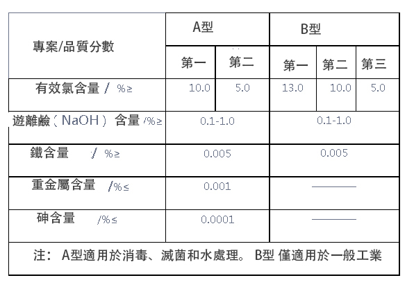 次氯酸钠溶液 拷贝.jpg