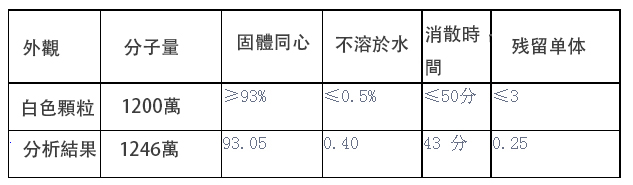 阳离子聚丙烯酰 拷贝.jpg